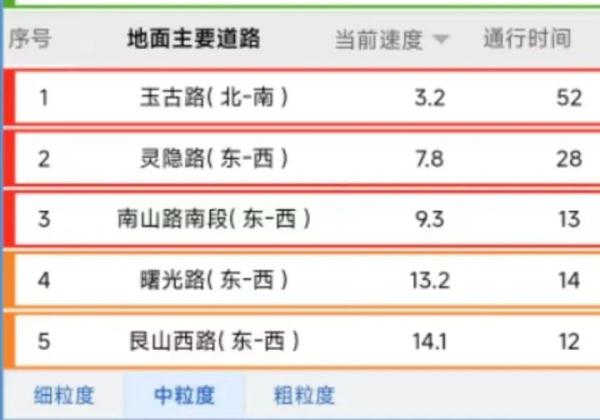 今天，西湖边是这样！已进入旺季，出行记得这件事