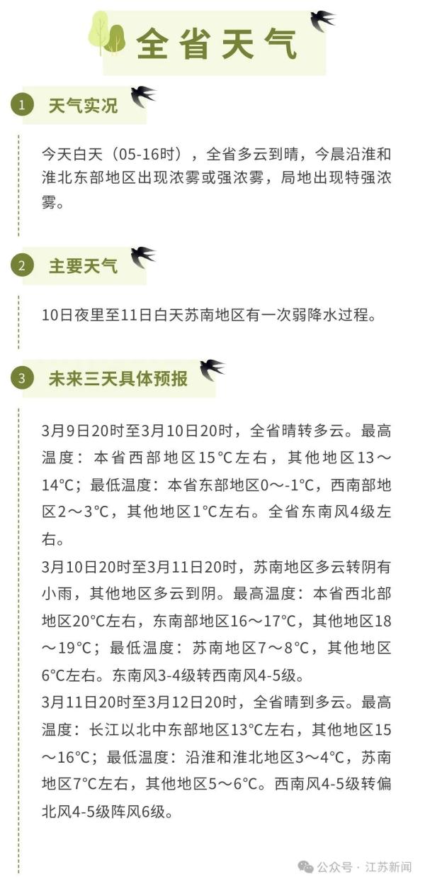 江苏气象：20℃！大升温来了！