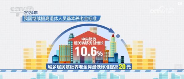 透视“国家账本”！聚焦“国之大者” 改善“民之关切”