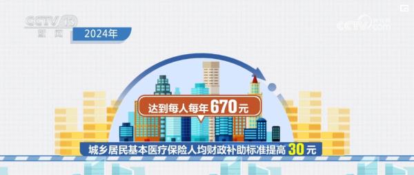 透视“国家账本”！聚焦“国之大者” 改善“民之关切”