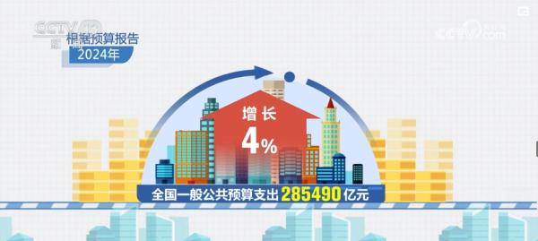 透视“国家账本”！聚焦“国之大者” 改善“民之关切”