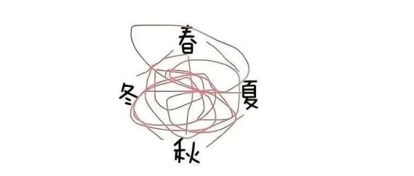 一周内历经“春夏秋冬”，海南下周天气会咋样？