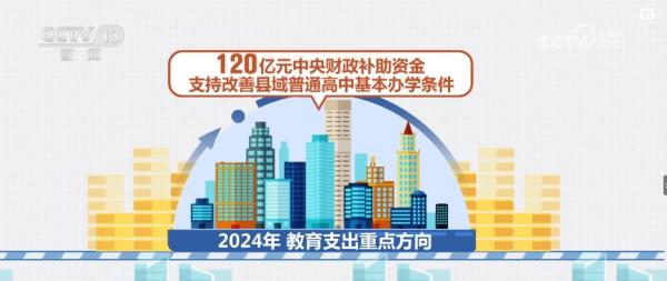 透视“国家账本”！聚焦“国之大者” 改善“民之关切”