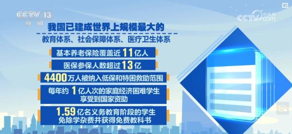 透视“国家账本”！聚焦“国之大者” 改善“民之关切”