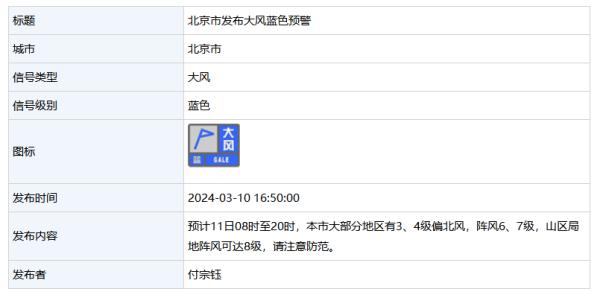 北京大风预警，阵风7级，温差超15℃ &nbsp;早晚高峰压力大→