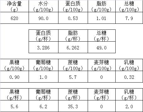 知名奶茶品牌被点名！成分检测离谱，酸奶去哪里了？