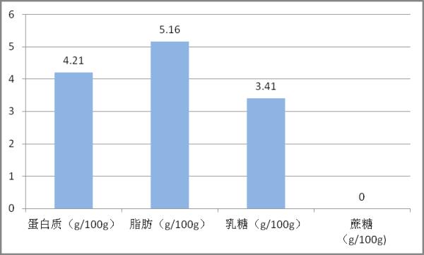 知名奶茶品牌被点名！成分检测离谱，酸奶去哪里了？