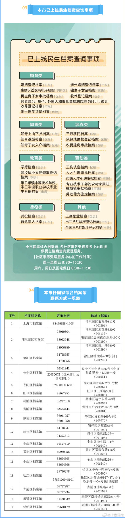 长三角档案便民服务“上新”：出生医学证明档案可在线查询