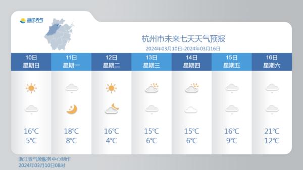 杭州官宣：明日入春！气温直冲21℃