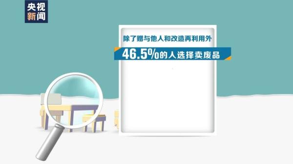 家里不要的“大块头”，到底何去何从？