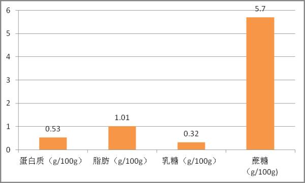 知名奶茶品牌被点名！成分检测离谱，酸奶去哪里了？