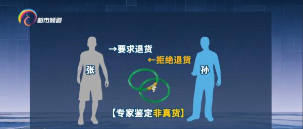 买翡翠被坑?24万元买的手镯只值100多元,买家诉至法院,结果…… 买翡翠被坑?24万元买的手镯只值100多元,买家诉至法院,结果……