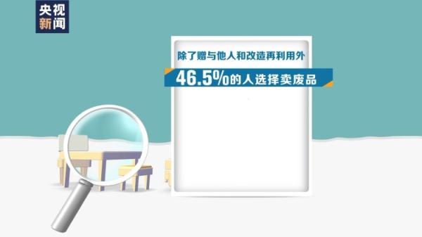 家中“大块头”要换新 废旧家具将去往何处？