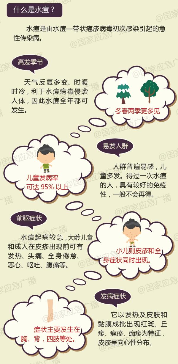 提醒！这些传染病春季高发