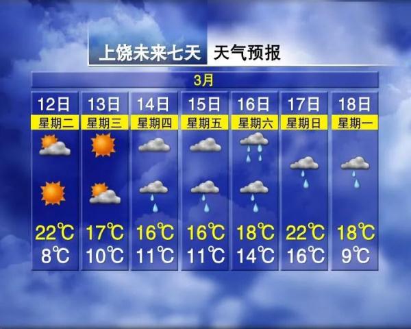 暴降15℃！大雨！雷电！江西天气反转就在……