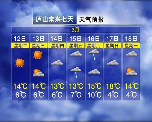 暴降15℃！大雨！雷电！江西天气反转就在……