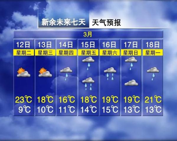 暴降15℃！大雨！雷电！江西天气反转就在……