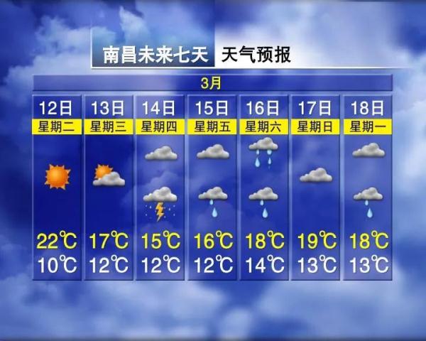 暴降15℃！大雨！雷电！江西天气反转就在……