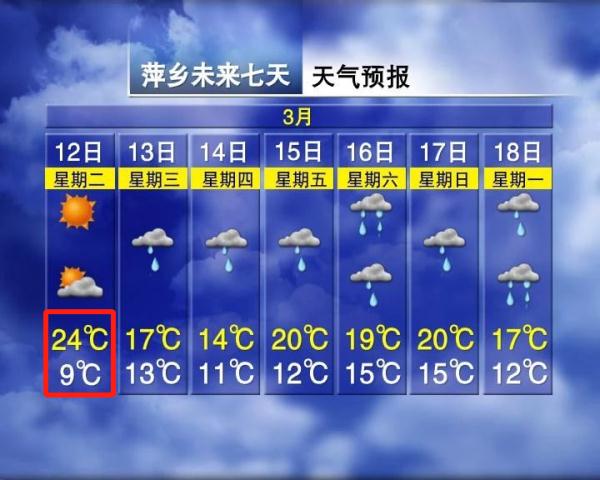 暴降15℃！大雨！雷电！江西天气反转就在……