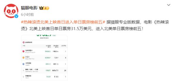 2024年度总票房突破150亿！