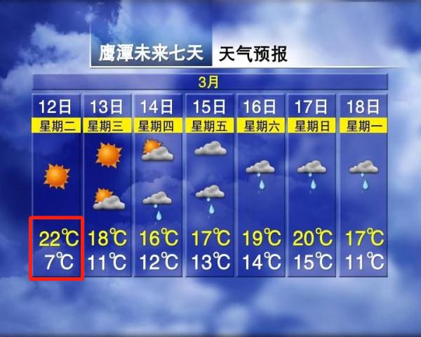 暴降15℃！大雨！雷电！江西天气反转就在……