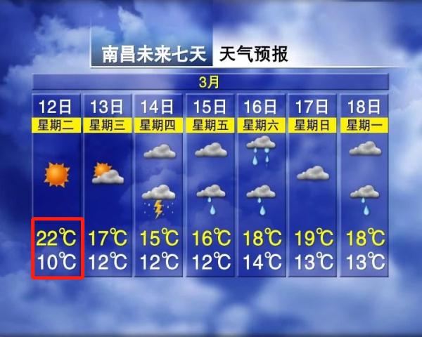 暴降15℃！大雨！雷电！江西天气反转就在……