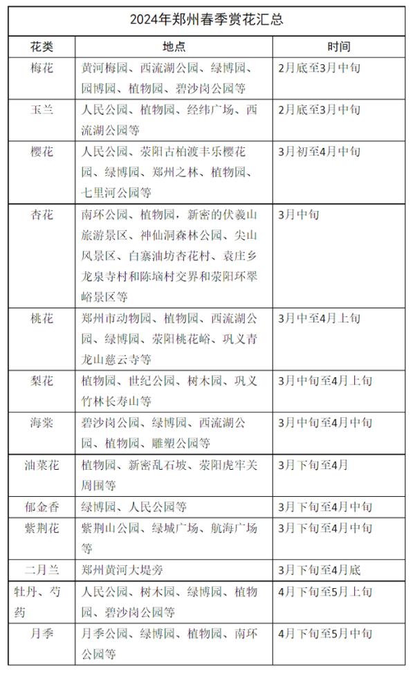 郑州最高22℃!这份春日温柔限定请收下→ 郑州最高22℃!这份春日温柔限定请收下→
