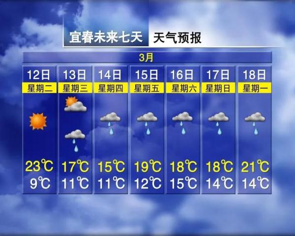 暴降15℃！大雨！雷电！江西天气反转就在……