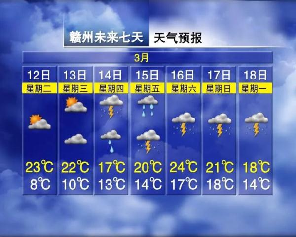 暴降15℃！大雨！雷电！江西天气反转就在……