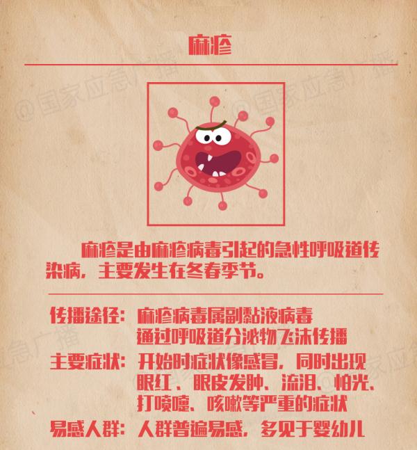 提醒！这些传染病春季高发