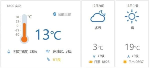 气温向暖！未来三天，石家庄最高气温将升至22℃