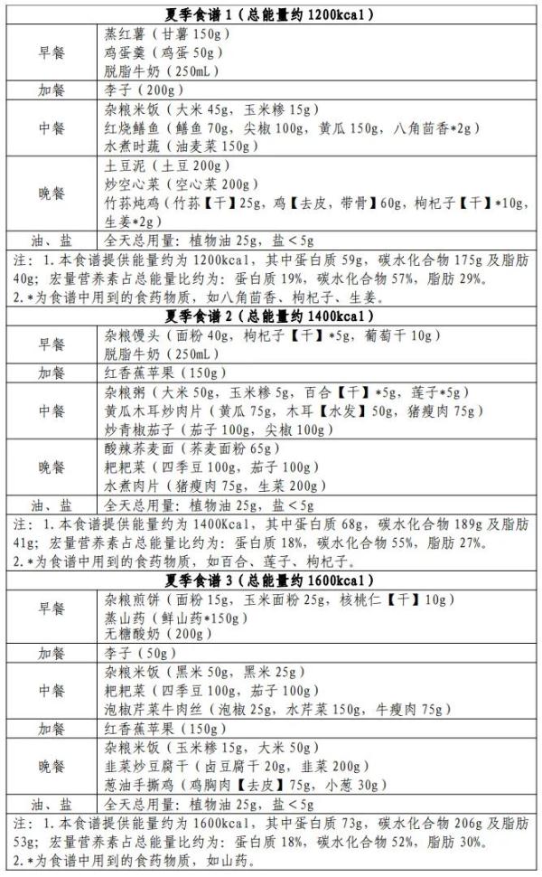 出官方教程了!手把手教你科学减肥 出官方教程了!手把手教你科学减肥