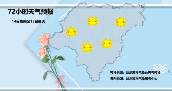 未来三天冰城天气晴好 白天最高气温8℃左右