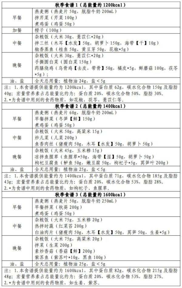 出官方教程了!手把手教你科学减肥 出官方教程了!手把手教你科学减肥