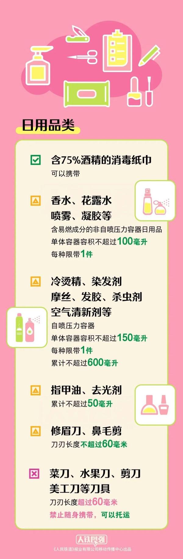 出行提示：有些东西不能带上车！