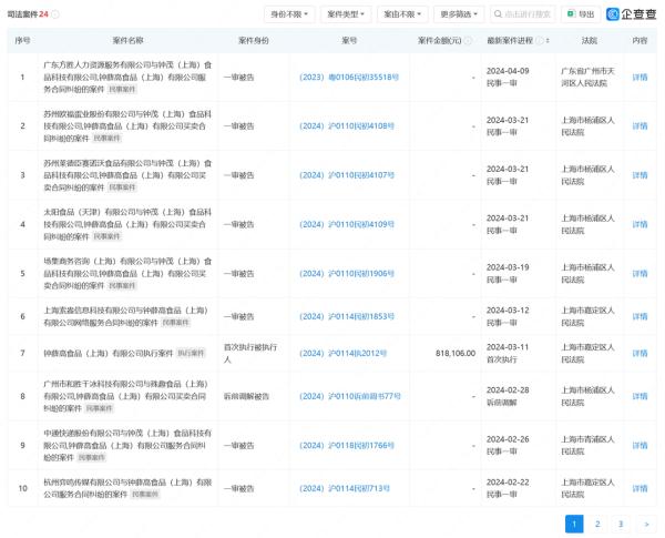 钟薛高及其创始人林盛被限消，公司涉多起司法案件