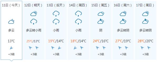 短暂放晴!广西新一轮降雨即将“到货” 短暂放晴!广西新一轮降雨即将“到货”