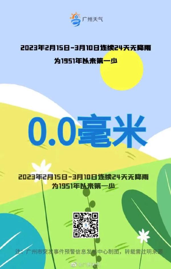 去年“干晴暖”今年“湿阴冷”,广州近期天气正常吗? 去年“干晴暖”今年“湿阴冷”,广州近期天气正常吗?