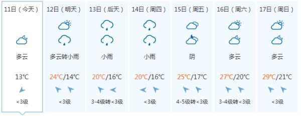 短暂放晴!广西新一轮降雨即将“到货” 短暂放晴!广西新一轮降雨即将“到货”