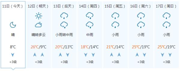 短暂放晴!广西新一轮降雨即将“到货” 短暂放晴!广西新一轮降雨即将“到货”