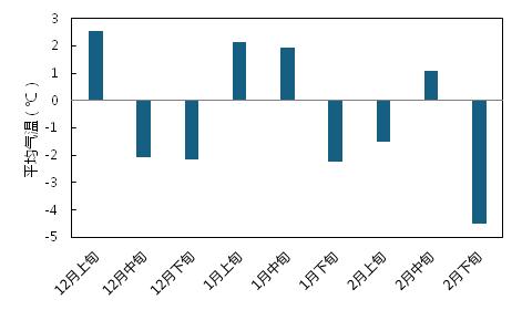 西安会有“倒春寒”吗?最新消息→ 西安会有“倒春寒”吗?最新消息→