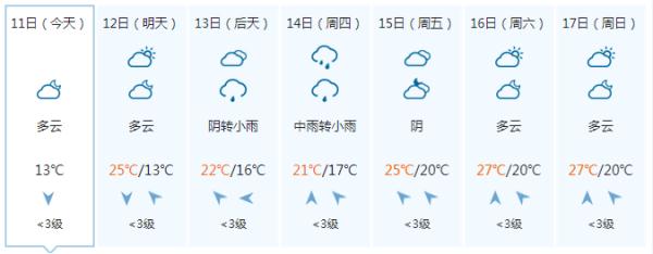 短暂放晴!广西新一轮降雨即将“到货” 短暂放晴!广西新一轮降雨即将“到货”
