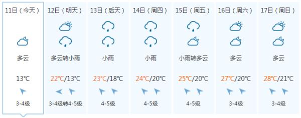短暂放晴!广西新一轮降雨即将“到货” 短暂放晴!广西新一轮降雨即将“到货”
