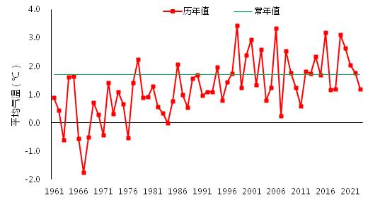 西安会有“倒春寒”吗?最新消息→ 西安会有“倒春寒”吗?最新消息→