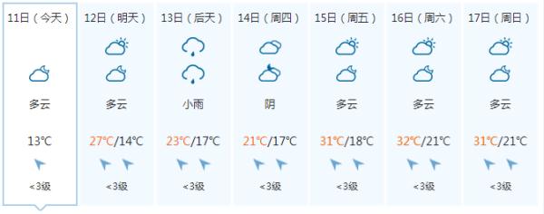 短暂放晴!广西新一轮降雨即将“到货” 短暂放晴!广西新一轮降雨即将“到货”