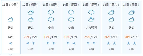 短暂放晴!广西新一轮降雨即将“到货” 短暂放晴!广西新一轮降雨即将“到货”