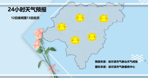 未来三天冰城天气晴好 白天最高气温8℃左右