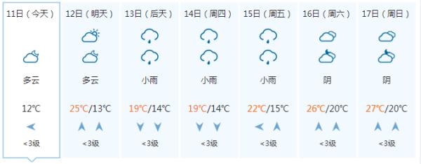 短暂放晴!广西新一轮降雨即将“到货” 短暂放晴!广西新一轮降雨即将“到货”