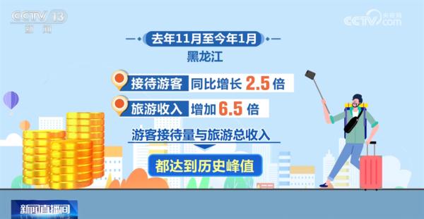 新“热潮”、新业态、新升级涌动新气象 “尔滨”多措并举让“流量”变“增量” 新“热潮”、新业态、新升级涌动新气象 “尔滨”多措并举让“流量”变“增量”
