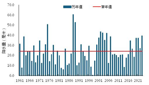 西安会有“倒春寒”吗?最新消息→ 西安会有“倒春寒”吗?最新消息→